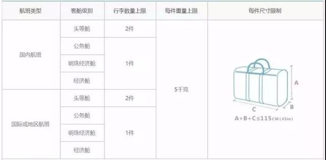 国内航空行李标准，关于国内航班行李规定的9个重要知识