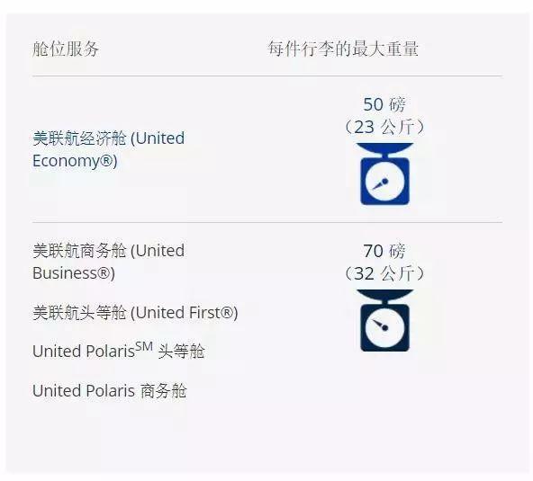 国内航空行李标准，关于国内航班行李规定的9个重要知识
