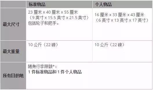 国内航空行李标准，关于国内航班行李规定的9个重要知识