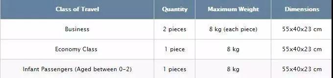 国内航空行李标准，关于国内航班行李规定的9个重要知识