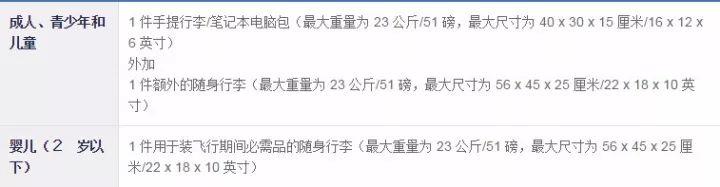 国内航空行李标准，关于国内航班行李规定的9个重要知识