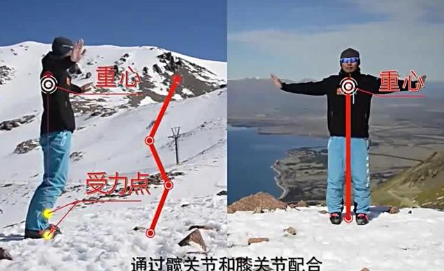 滑雪初学者必看技巧，新手滑雪小技巧让你初上雪场也不露怯