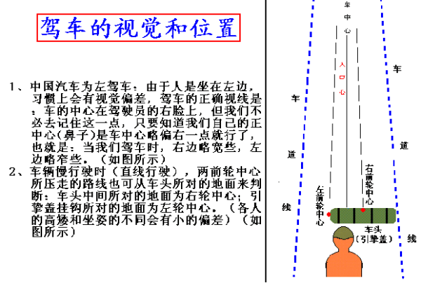 新手上路驾驶技巧，新手上路实用驾车技巧（图解驾车技巧终身受用）