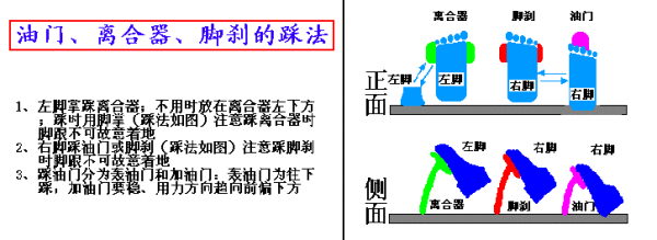 新手上路驾驶技巧，新手上路实用驾车技巧（图解驾车技巧终身受用）