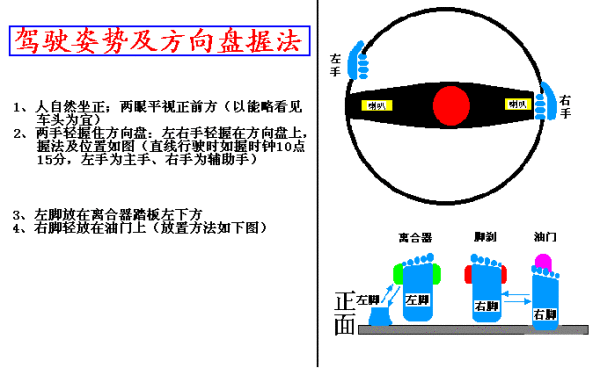 新手上路驾驶技巧，新手上路实用驾车技巧（图解驾车技巧终身受用）