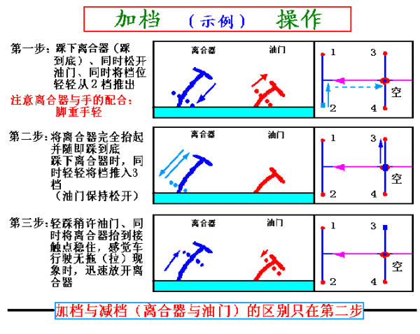 新手上路驾驶技巧，新手上路实用驾车技巧（图解驾车技巧终身受用）