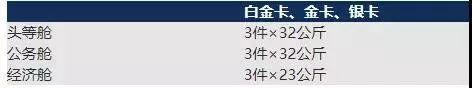 国内航空行李标准，关于国内航班行李规定的9个重要知识