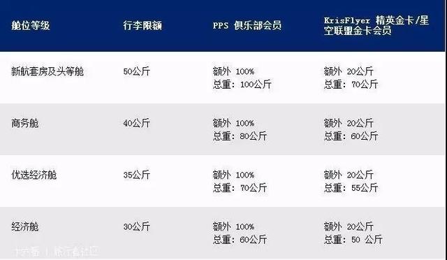 国内航空行李标准，关于国内航班行李规定的9个重要知识