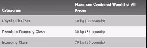 国内航空行李标准，关于国内航班行李规定的9个重要知识