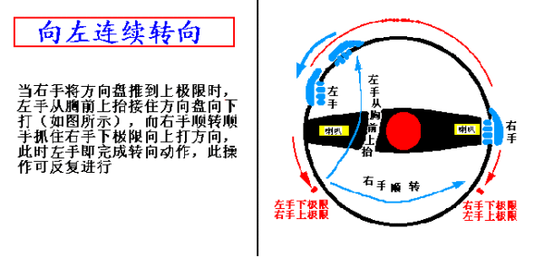 新手上路驾驶技巧，新手上路实用驾车技巧（图解驾车技巧终身受用）