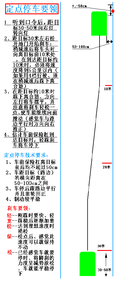 新手上路驾驶技巧，新手上路实用驾车技巧（图解驾车技巧终身受用）