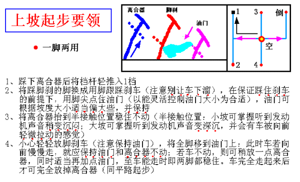 新手上路驾驶技巧，新手上路实用驾车技巧（图解驾车技巧终身受用）