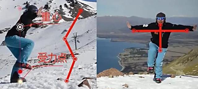 滑雪初学者必看技巧，新手滑雪小技巧让你初上雪场也不露怯