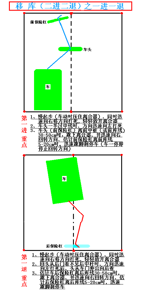 新手上路驾驶技巧，新手上路实用驾车技巧（图解驾车技巧终身受用）