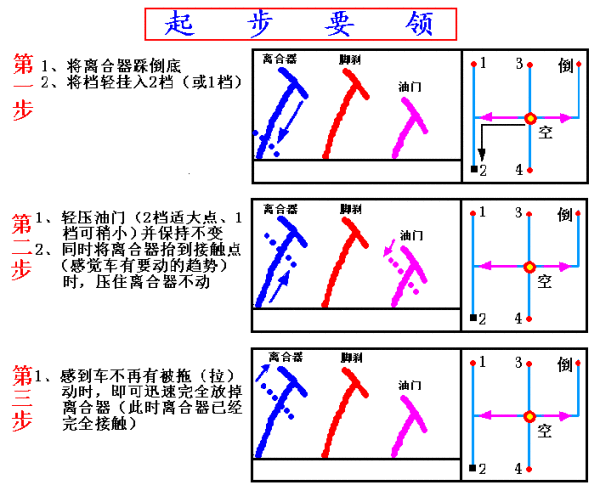 新手上路驾驶技巧，新手上路实用驾车技巧（图解驾车技巧终身受用）