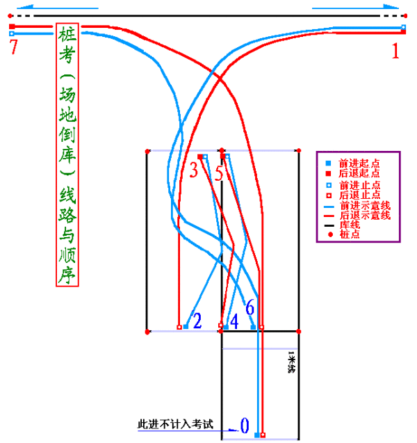 新手上路驾驶技巧，新手上路实用驾车技巧（图解驾车技巧终身受用）