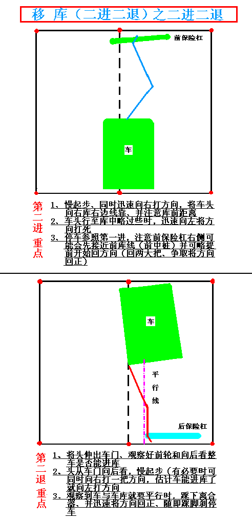 新手上路驾驶技巧，新手上路实用驾车技巧（图解驾车技巧终身受用）