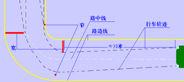 新手上路驾驶技巧，新手上路实用驾车技巧（图解驾车技巧终身受用）