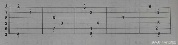 吉他调弦标准音，吉他调弦标准音的调法