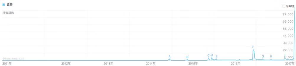 上海维密秀29号直播，连续三年直播维密秀的腾讯