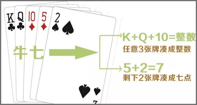 牛牛规则简单易懂讲解，一张k、一张Q进了衣袖