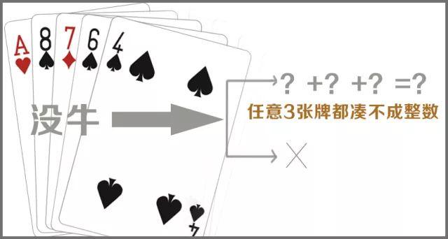 牛牛规则简单易懂讲解，一张k、一张Q进了衣袖