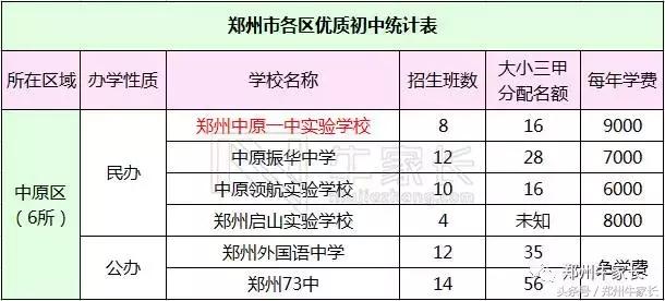 郑州的中小学教育水平怎么样，郑州各区初中教育资源大比拼