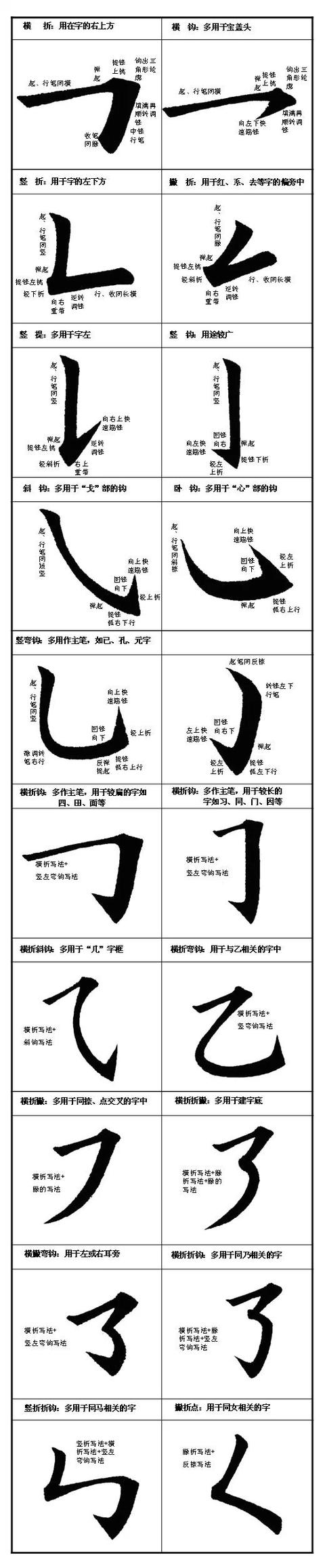 如何练好楷书毛笔字，毛笔楷书入门全解