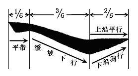 如何练好楷书毛笔字，毛笔楷书入门全解