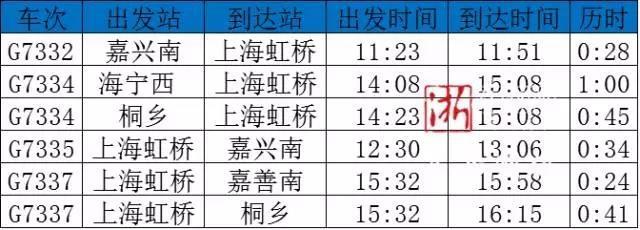 嘉兴南站最新停靠车次数量，嘉兴南站将新增四趟始发车