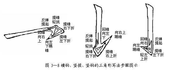 如何练好楷书毛笔字，毛笔楷书入门全解