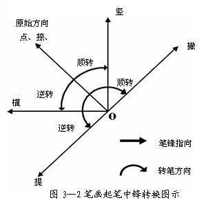 如何练好楷书毛笔字，毛笔楷书入门全解