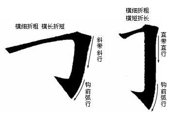 如何练好楷书毛笔字，毛笔楷书入门全解