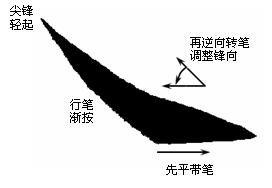 如何练好楷书毛笔字，毛笔楷书入门全解