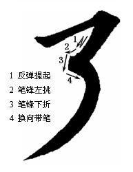 如何练好楷书毛笔字，毛笔楷书入门全解