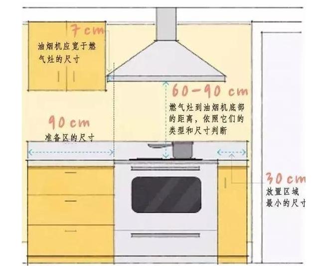 普通房间家具怎么摆放，高通骁龙810技术/性能解读