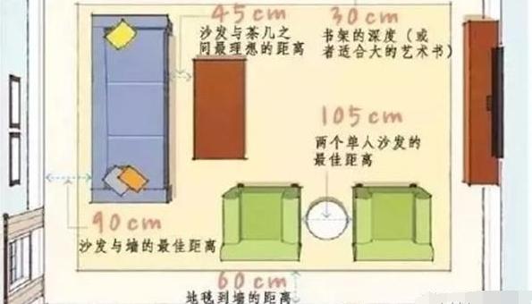 普通房间家具怎么摆放，高通骁龙810技术/性能解读