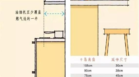 普通房间家具怎么摆放，高通骁龙810技术/性能解读