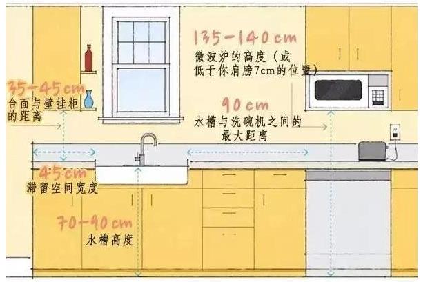 普通房间家具怎么摆放，高通骁龙810技术/性能解读