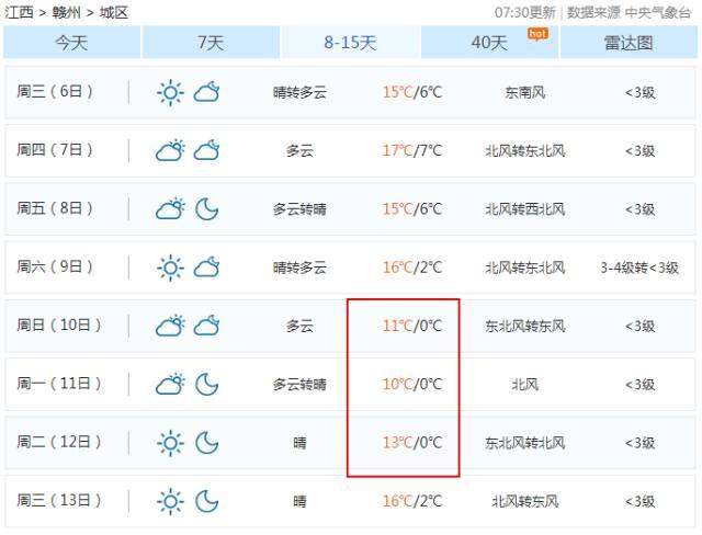 今天赣州温度，0赣州气温骤降