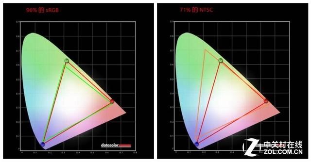 2022款rog枪神6plus实测，Y9000K跟枪神6Plus超竞版有啥区别