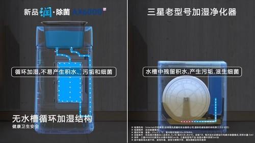 关于雾霾的那些事，告别雾霾和干燥