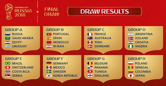 2018世界杯分组揭晓，2018世界杯分组出炉详情一览表