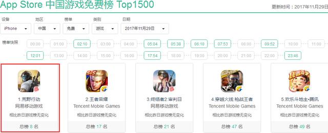 网易最良心的十大游戏，不得不分享的几款精品网易应用