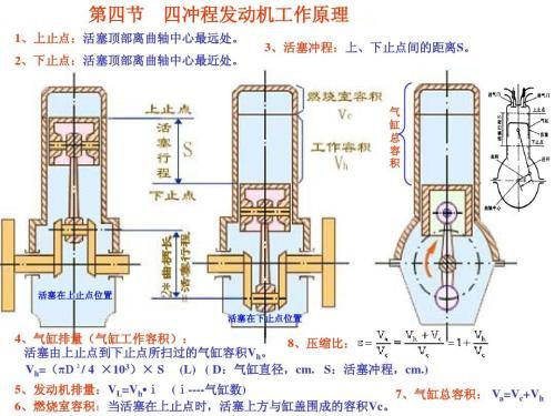 发动机的曲柄连杆机构，发动机基础知识之曲柄连杆机构