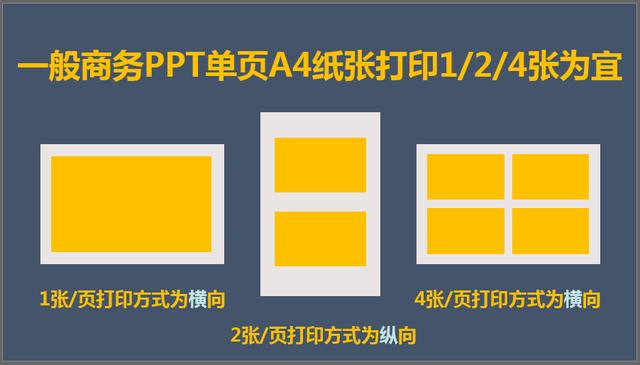  ppt打印出来显示不全，打印ppt不全如何调整（ppt全屏后显示不全怎么办）