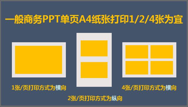 ppt打印出来显示不全，打印ppt不全如何调整（ppt全屏后显示不全怎么办）