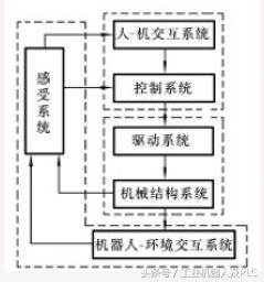 工业机器人简要介绍，超级详细的工业机器人基本资料