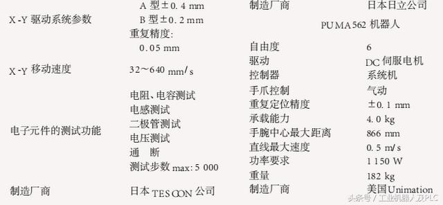 工业机器人简要介绍，超级详细的工业机器人基本资料