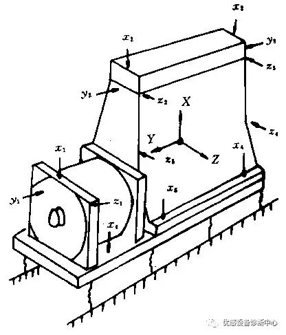 振动检测标准，振动监测参数与标准